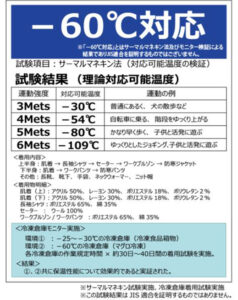 60℃3済